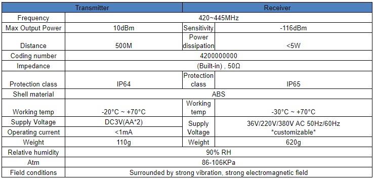 TNHA1-F2HH parameter